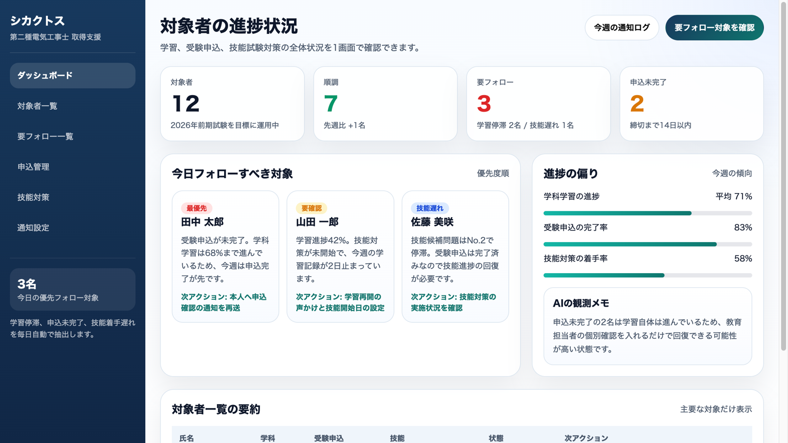 教育担当者向け管理画面